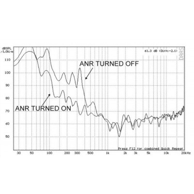 AVIATION ANR HEADSET "Tranquility"® MP3 Protein Leather Earseals (Unplugged Shut off)