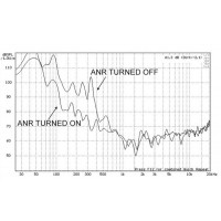 AVIATION ANR HEADSET "Tranquility"® MP3 Protein Leather Earseals (Unplugged Shut off)