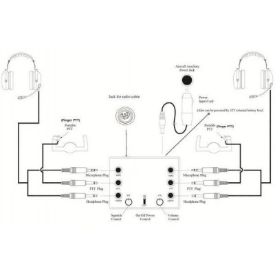 AVIATION INTERCOM 2 pax KENWOOD molded double jacks - Wire PTT