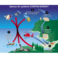 BALISE DE DETRESSE INDIVIDUELLE Safelink Solo 406 MHz avec GPS