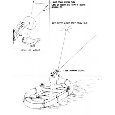 Miroir de signalisation à oeil orientable en cas de détresse