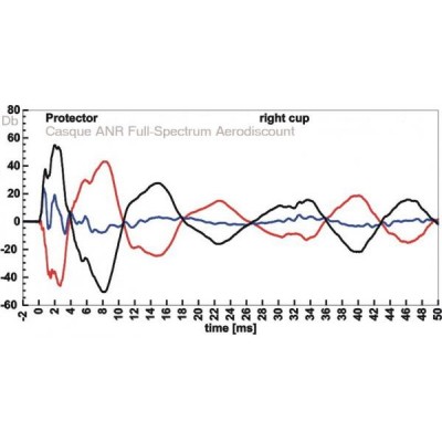 Casque ULM Paramoteur Headset ANR Prise Kenwood