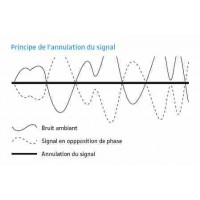 Ultra Light Helmet with ANR function Kenwood Jack