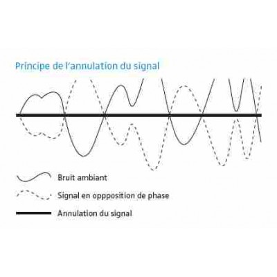 Ultra Light Gyrocopter Paramotor Helmet  ANR  General Aviation Jacks
