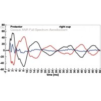 Casque ULM GYRO Autogyre Paramoteur ANR Prise Aviation Générale