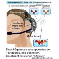 Casque ULM GYRO Autogyre Paramoteur ANR Prise Aviation Générale