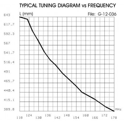 ROOF ANTENNA SIRIO TAIFUN 118-480 Aviation for Mobile VHF