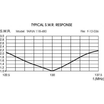 ANTENNE de Toit SIRIO TAIFUN 118-480 Aviation pour Mobile VHF