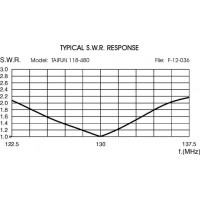 ANTENNE de Toit SIRIO TAIFUN 118-480 Aviation pour Mobile VHF