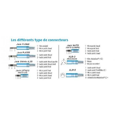 Adaptateur Mono Jack (SEFA) Support Sol male vers 2 Jacks Aviation Générale F