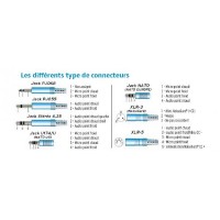 Adaptateur Mono Jack (SEFA) Support Sol male vers 2 Jacks Aviation Générale F